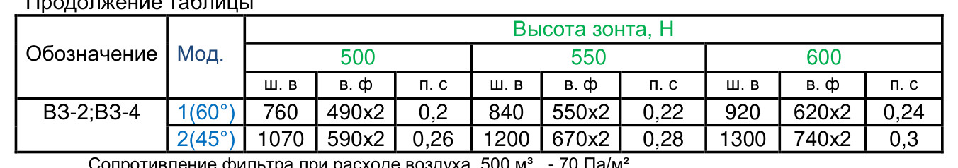 Вытяжной островной зонт ВЗ-4А