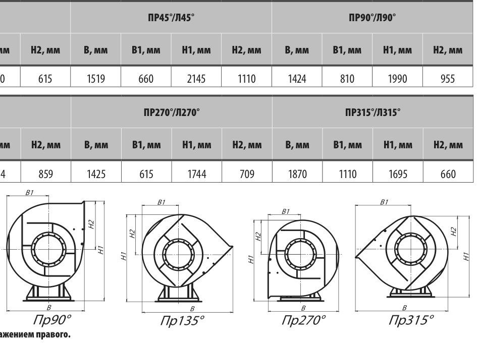 Габаритные и присоединительные размеры: Вентилятор пылевой ВЦП 7-40 №10 исп. 1 · 2