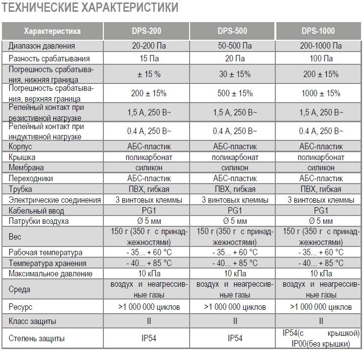 DPS-300 датчик перепада давления — Диаграммы подбора