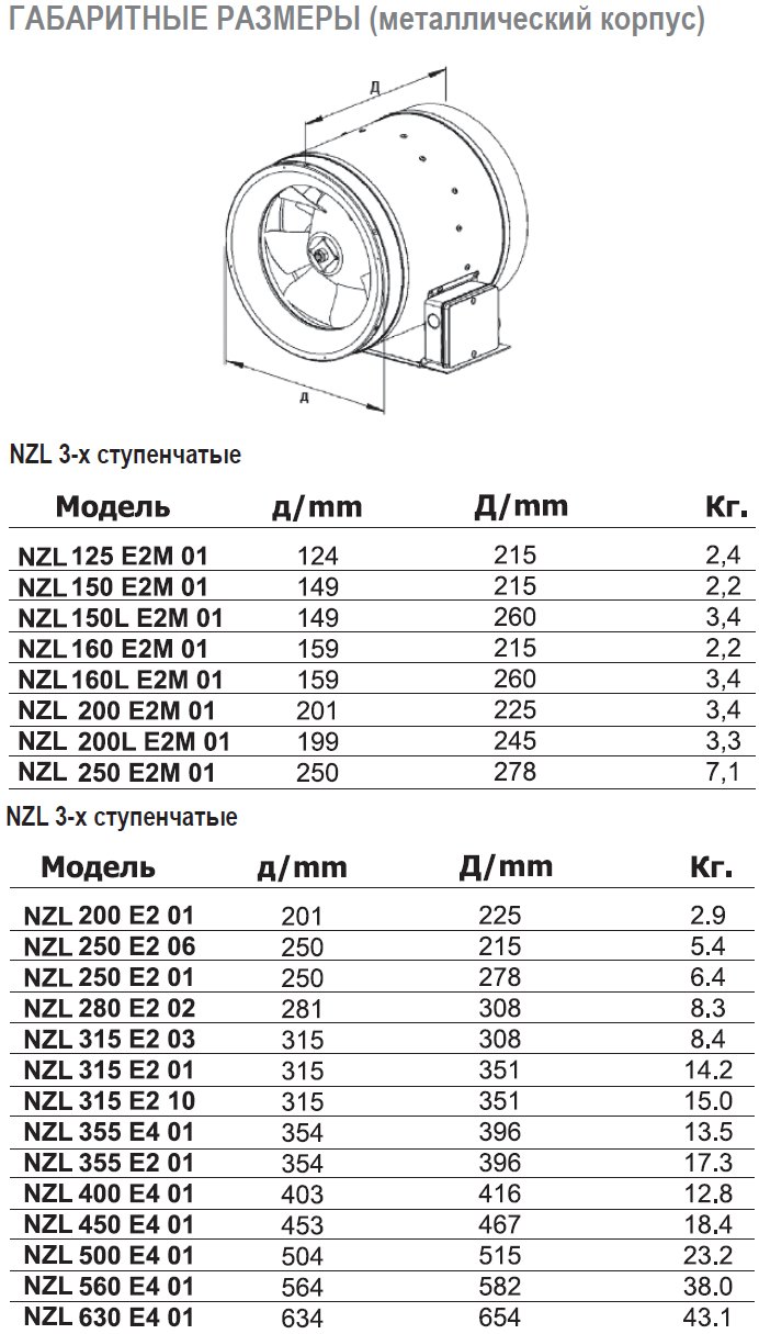NZL-355 E2 01 вентилятор канальный — Габаритные размеры